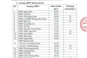 Thông báo điểm chuẩn trúng tuyển trường THPT Chuyên Hưng Yên năm học 2023- 2024